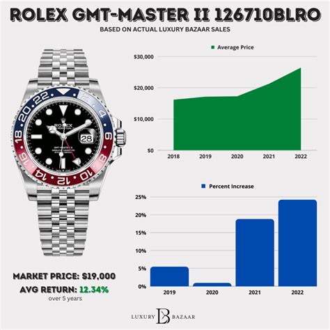 verkaufszahlen rolex|rolex sales by year.